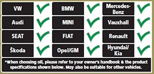 Castrol EDGE 5W-40 Titanium FST - Lubrifiant Synthétique Haute Performance - 4L